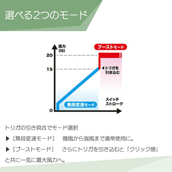 マキタの電動式ブロアMUB001GZならボクらの農業EC