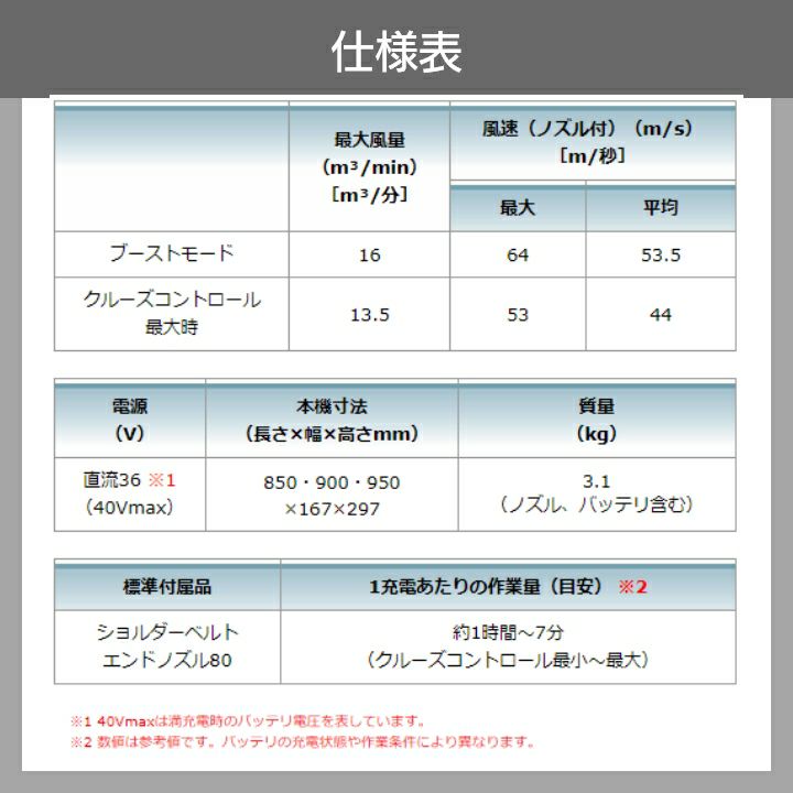 マキタの電動式ブロアMUB001GZならボクらの農業EC マキタの電動式ブロアMUB001GZならボクらの農業EC
