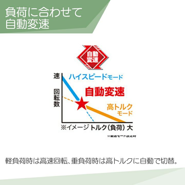 マキタのオーガDG002GZならボクらの農業EC
