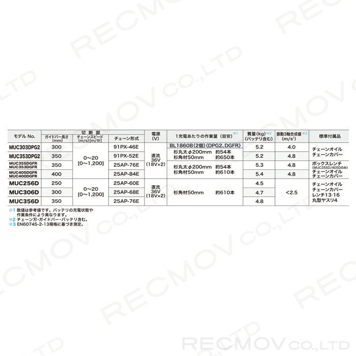 マキタ 充電式 チェーンソー 18V＋18V 36V MUC306DGF MUC306DGFR 青 赤 300mm チェンソー | ボクらの農業EC本店