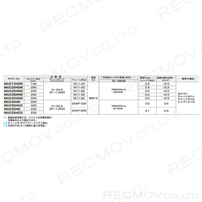 マキタ チェーンソー マキタ 18V 充電式 チェーンソー MUC204DZ ...