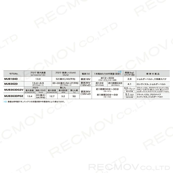 マキタの電動式ブロアMUB363DPG2ならボクらの農業EC