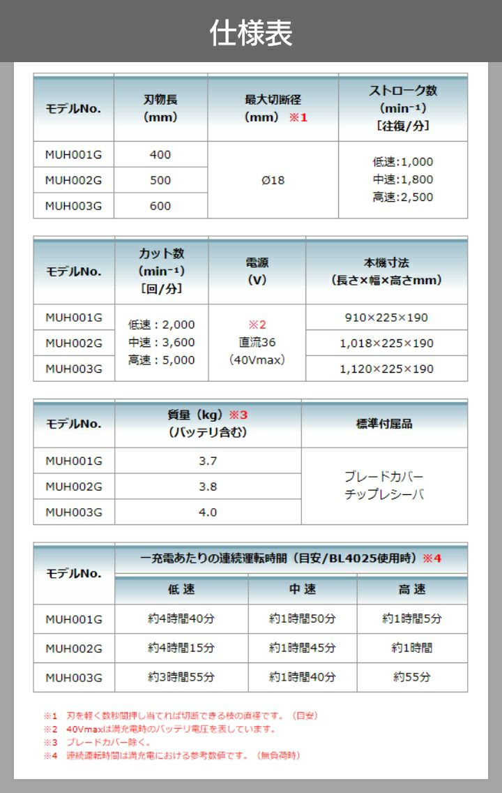 マキタの充電・電動式ヘッジトリマMUH003GZならボクらの農業EC