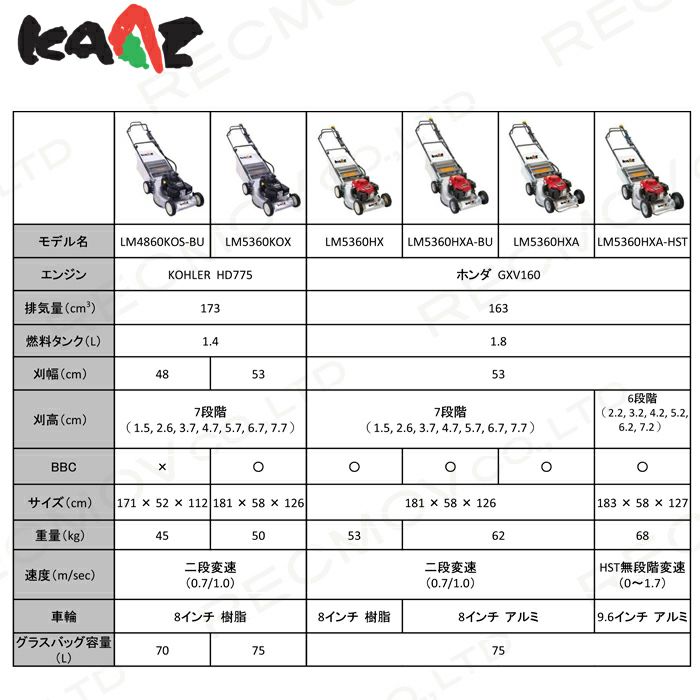 カーツ 芝刈機 LM5360HXA-BU エンジン式芝刈機 グラスモア 163cc KAAZ