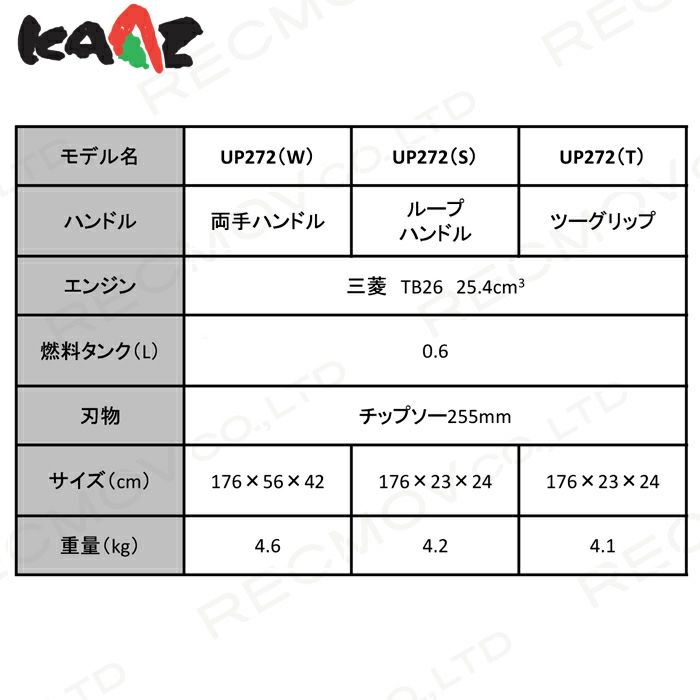 カーツのエンジン刈払機UP272(W)ならボクらの農業EC