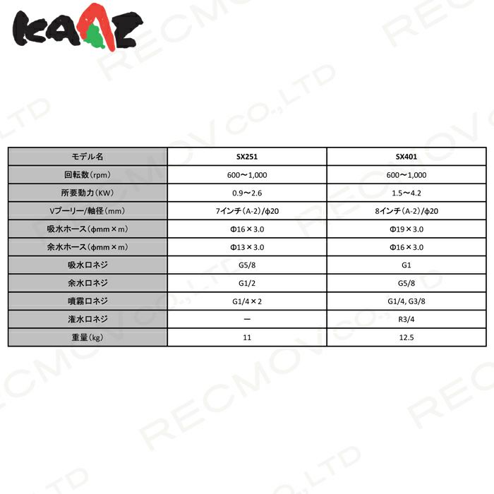 カーツの据置式噴霧器SX401ならボクらの農業EC