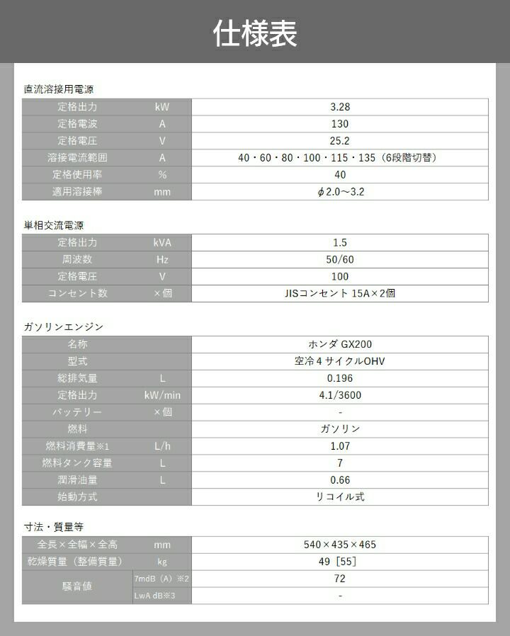 デンヨーの溶接機本体GAW-135ならボクらの農業EC