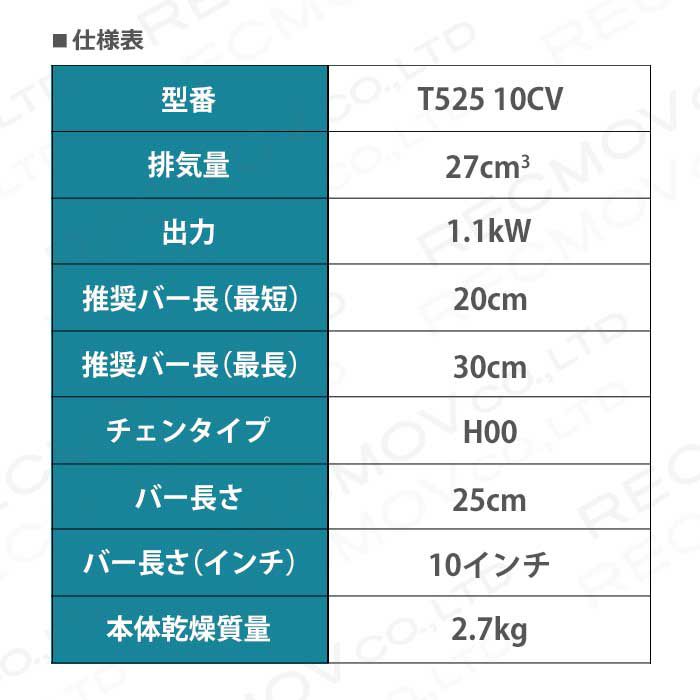 ハスクバーナのエンジン式チェンソー967633411ならボクらの農業EC