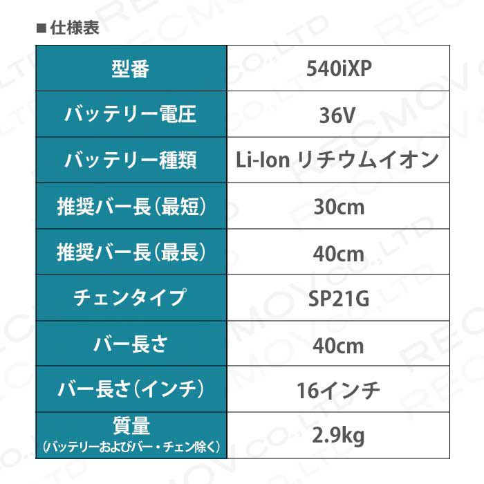 ハスクバーナの充電・電動式チェンソー967983916ならボクらの農業EC