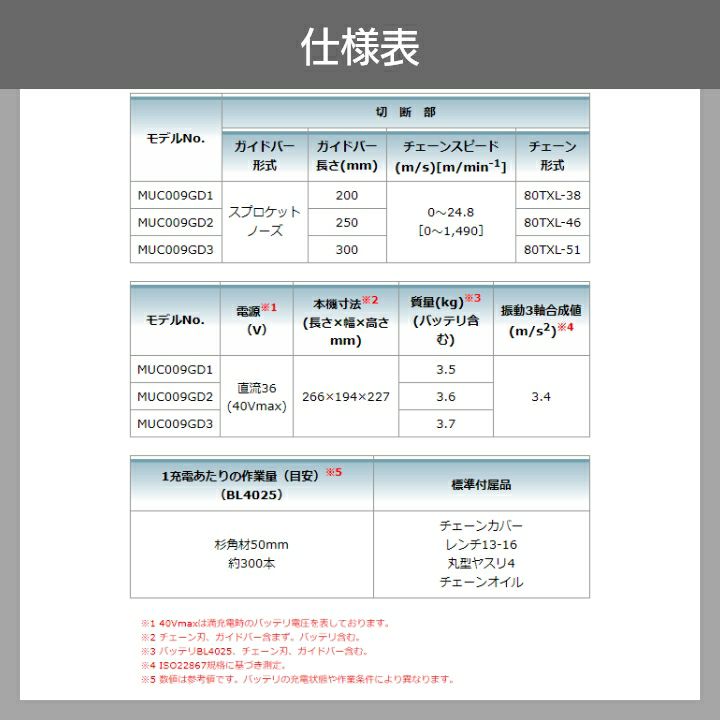 マキタ チェーンソー マキタ 40Vmax 充電式 チェーンソー MUC009GZ1