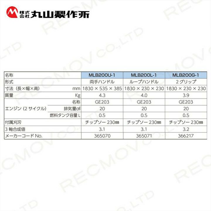 丸山製作所のエンジン刈払機366217ならボクらの農業EC