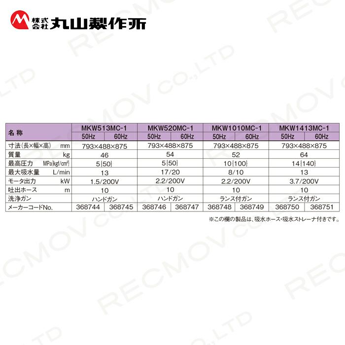 丸山製作所の高圧洗浄機368750ならボクらの農業EC