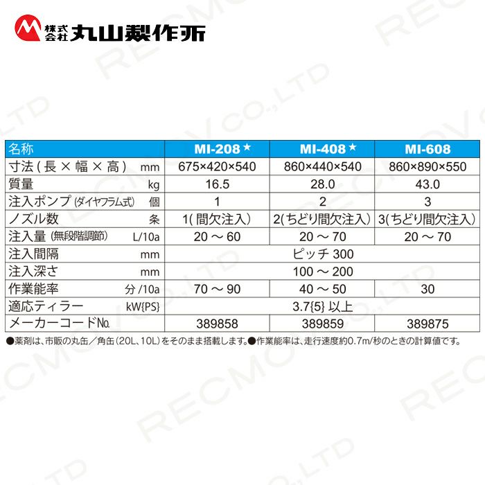 丸山製作所の土壌消毒機389858ならボクらの農業EC