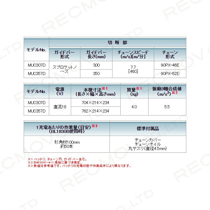 マキタの充電・電動式チェンソーMUC357DZならボクらの農業EC