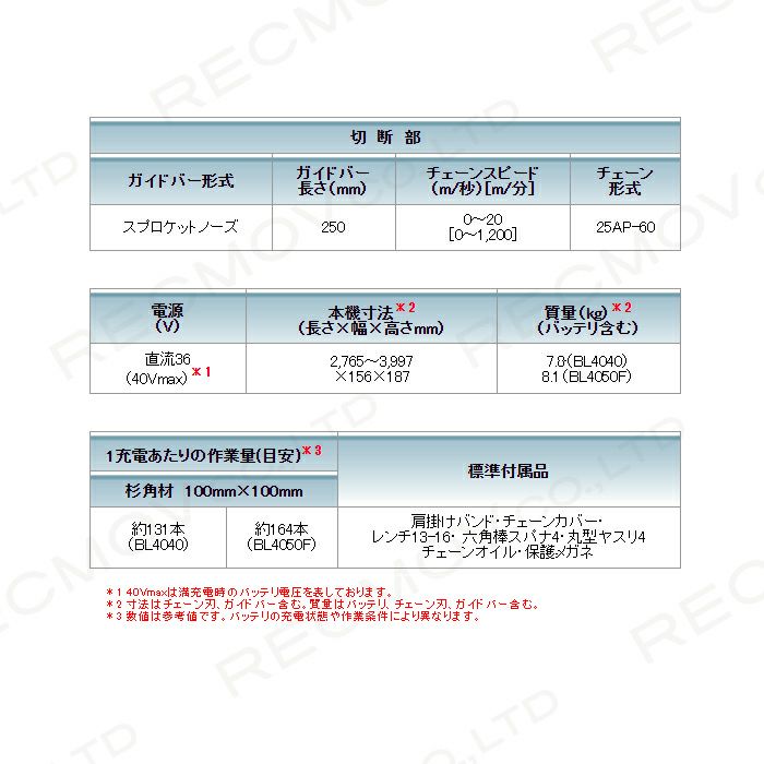マキタの充電・電動式チェンソーMUA002GZならボクらの農業EC