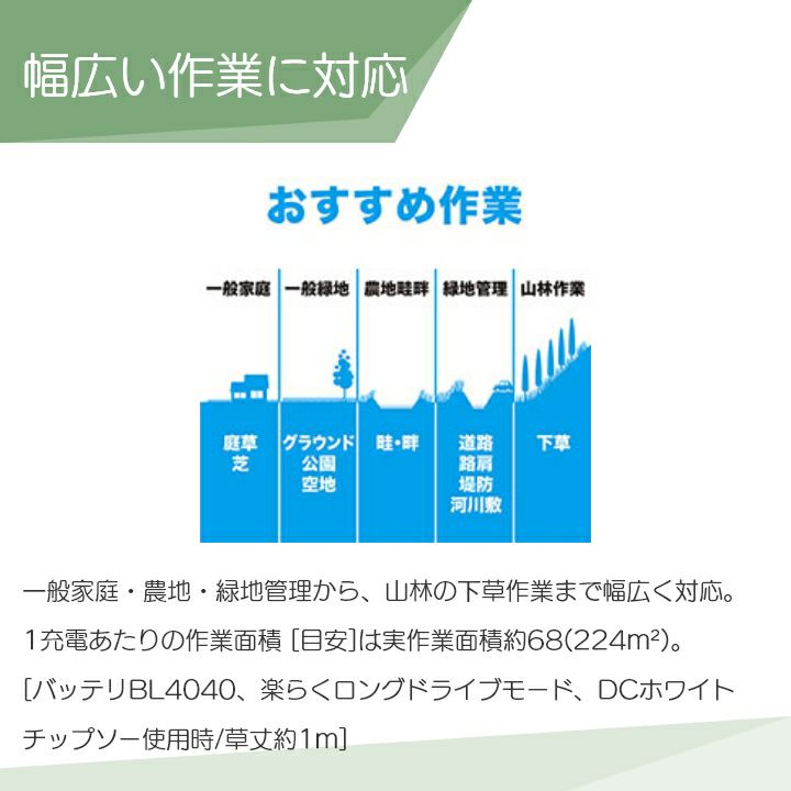 マキタの充電式刈払機MUR006GZならボクらの農業EC