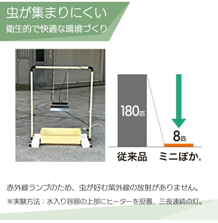 赤外線 畜産用ヒーター ミニぽか HCM-1024A 100V メトロ電気工業株式