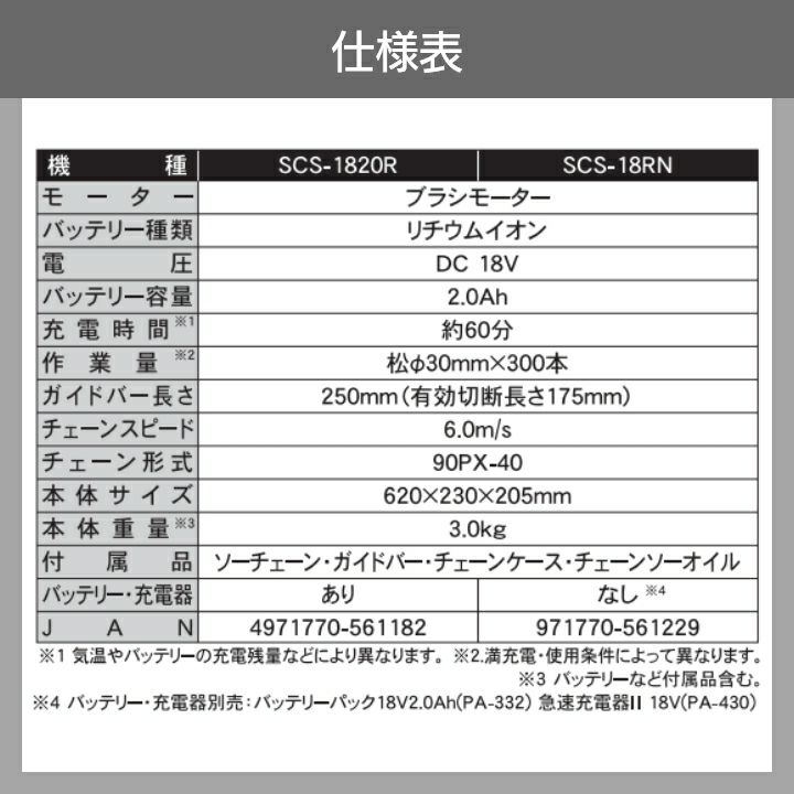 工進の充電・電動式チェンソーSCS-1820Rならボクらの農業EC