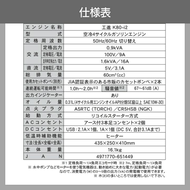 工進のインバーター発電機GV-9igならボクらの農業EC