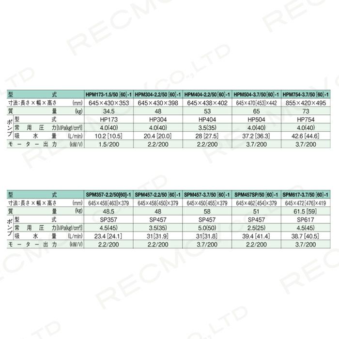 受注生産 納期別途ご案内 共立 モータセット 動力 噴霧器 HPM504-3.7