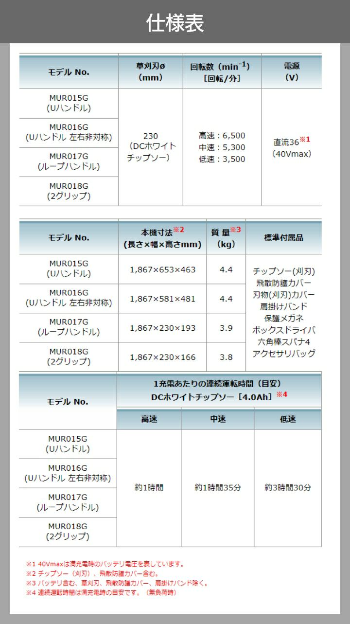 マキタ 草刈機 MUR016GRM 40Vmax マキタ 充電式 草刈機 バッテリー 充電器付 makita 草刈り機 充電式 ガーデニング - 1