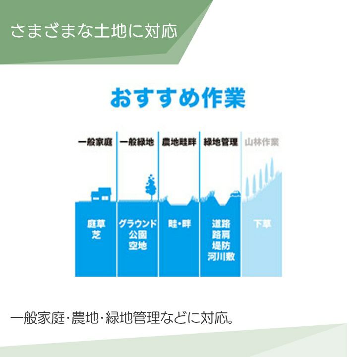 マキタの充電式刈払機MUR015GZならボクらの農業EC