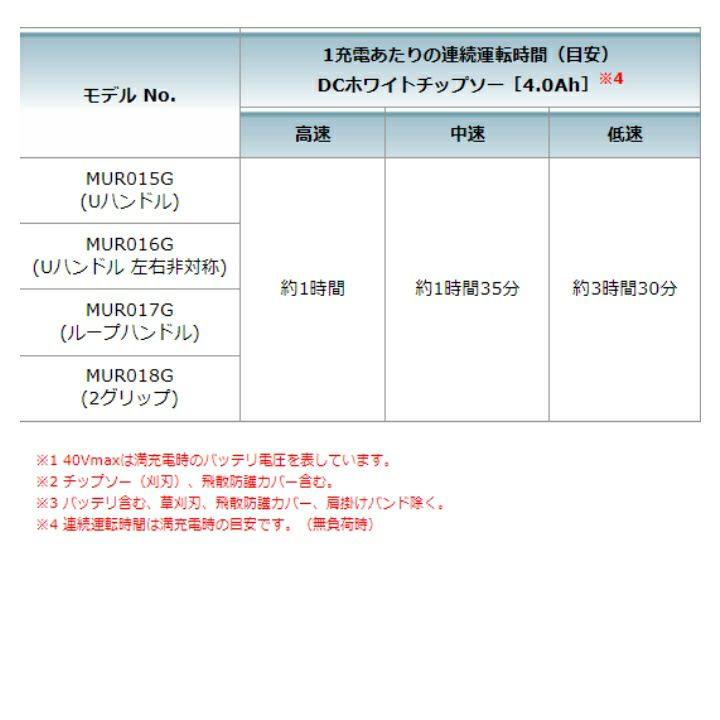 マキタ 草刈機 MUR017GZ 40Vmax マキタ 充電式 草刈機 バッテリー 充電器別売 makita 草刈り機 充電式 ガーデニング  ボクらの農業EC本店