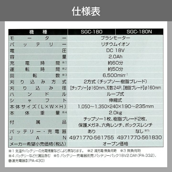 工進 草刈機 充電式 18V 手持ち式 ループ式 SGC-180N + SGC用 チップソー PA-521 スマートコーシン グラストリマ 2.0kg  バッテリー・充電器別売 | ボクらの農業EC本店