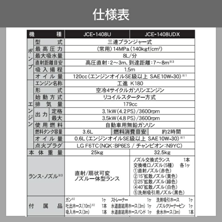 工進 セット商品 高圧洗浄機 工進 エンジン式 JCE-1408U + 延長ホース 10m PA-263 4サイクル 冷水 自吸式 |  ボクらの農業EC本店