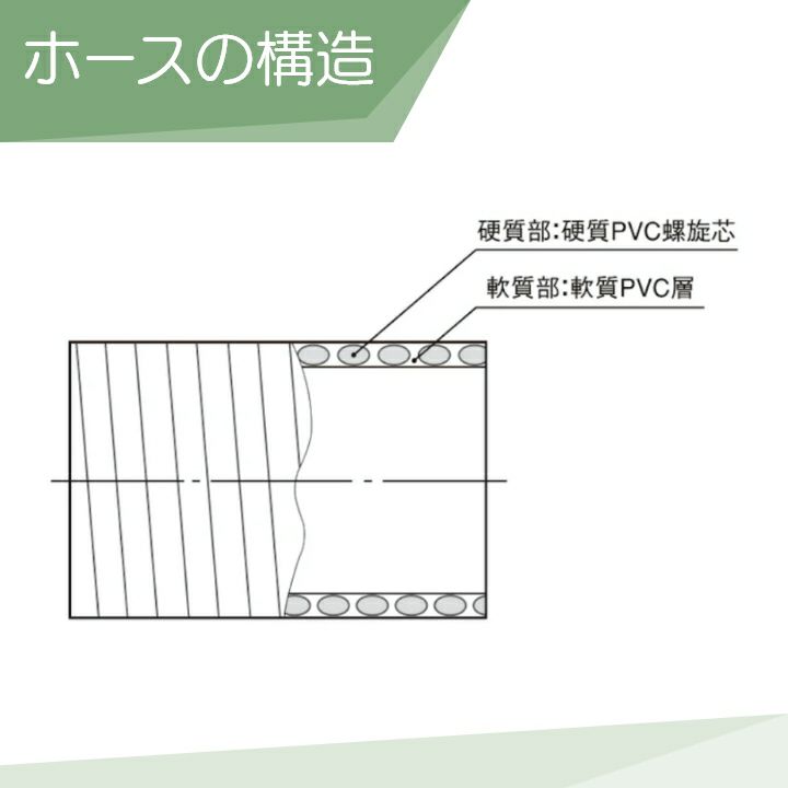 ホース50m カクイチ 内径38mm インダスGM サクションホース 保形