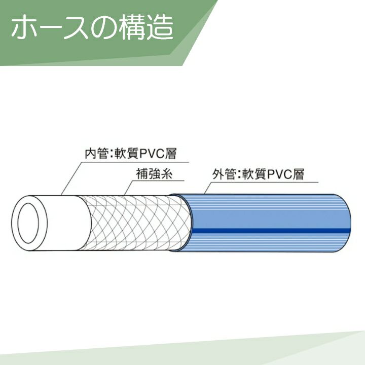 ホース100m カクイチ 内径9mm インダスNBA 耐圧ホース 土木 工業・産業 気体 水 油 粉体 耐寒 耐摩耗 薬品 軽量 農業 |  ボクらの農業EC本店