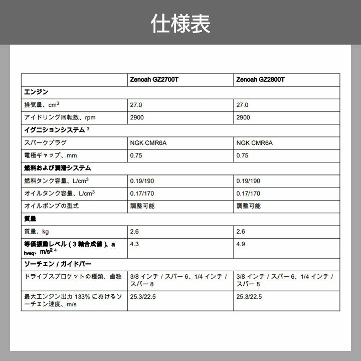 販売終了 チェンソー エンジン式 ゼノア 排気量 27cc トップ