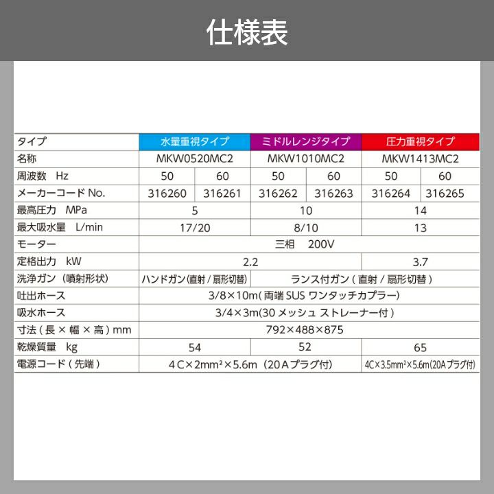 丸山製作所 モーター式 高圧洗浄機 MKW0520MC2 316260 50Hz