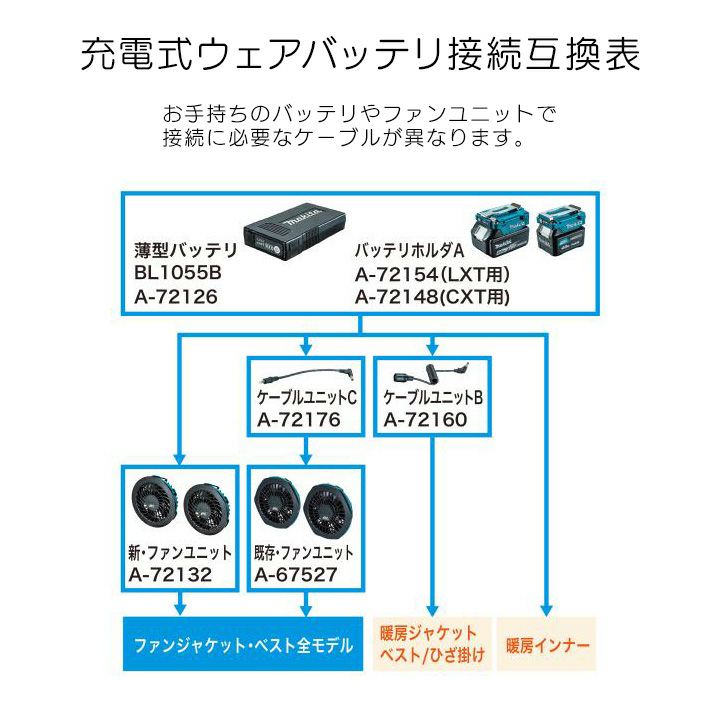 マキタ ファンユニットセット A-72132 充電式ファンジャケット