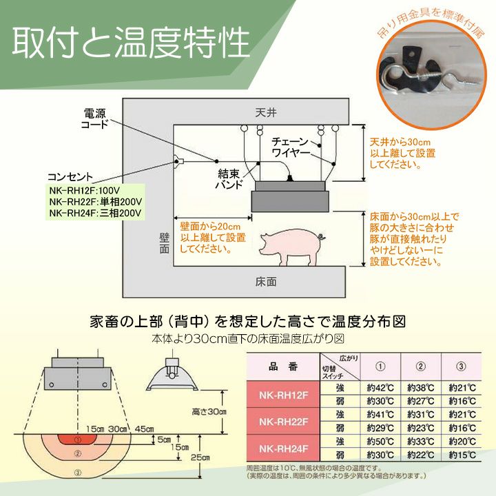 畜産用 家畜用 暖房器具 パナソニック コルツヒーター NK-RH12F 在庫有】パナソニック コルツヒーター NK-RH12F 4個セット 畜産